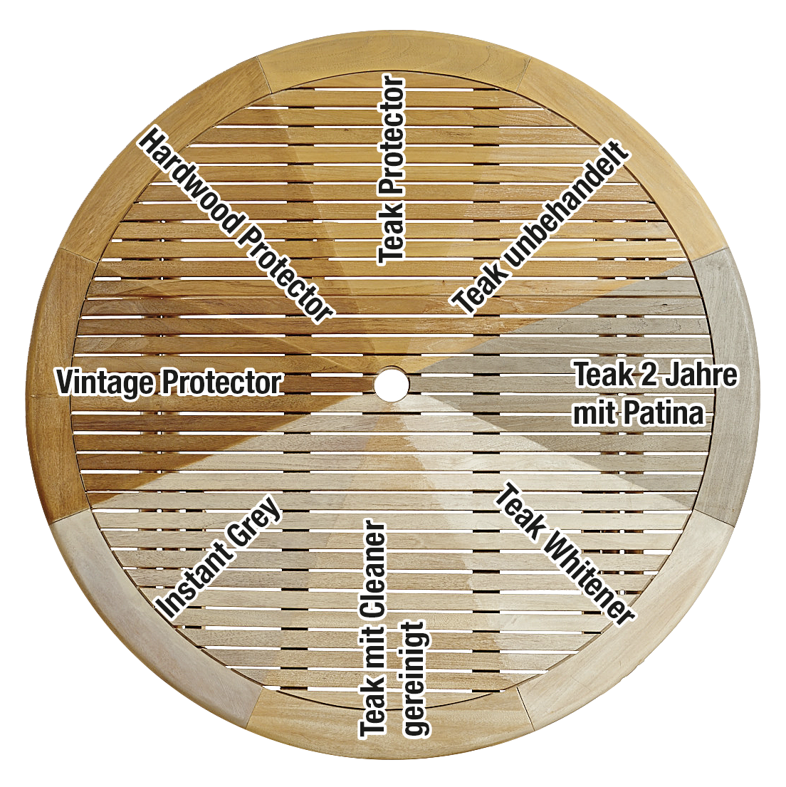 Golden Care Teak Shield + Cleaner Holzpflegeset 8tlg. Fleckenschutz Holz Reiniger Holzschutz Holzpflege für Gartenmöbel